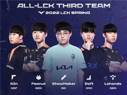 动态调整 动态调整