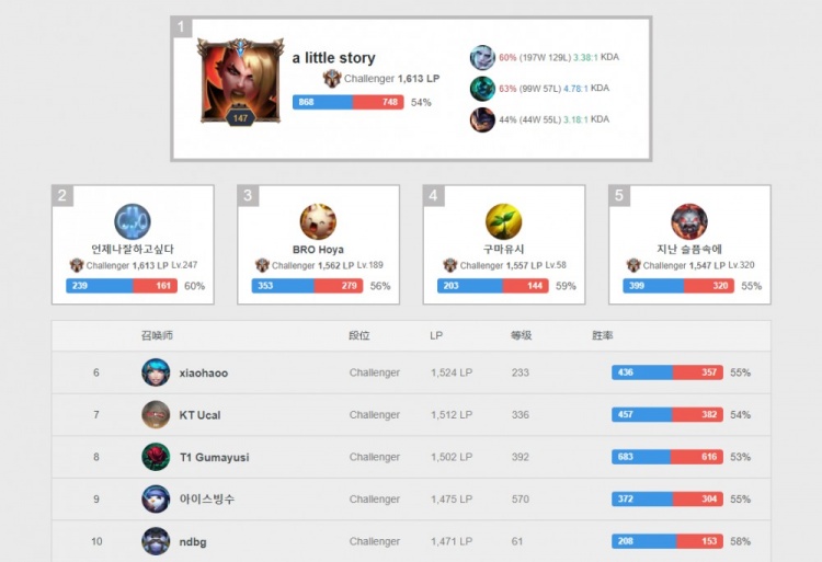 期望的舞台 期望的舞台