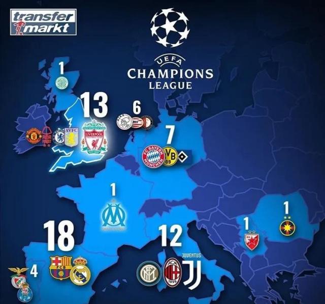 长期回报 长期回报